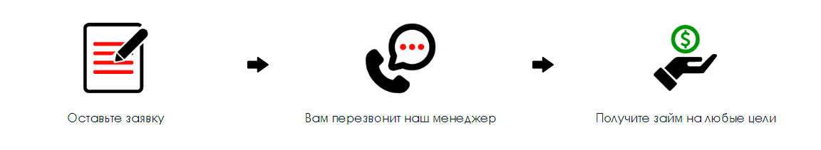 Шаги на получение займа